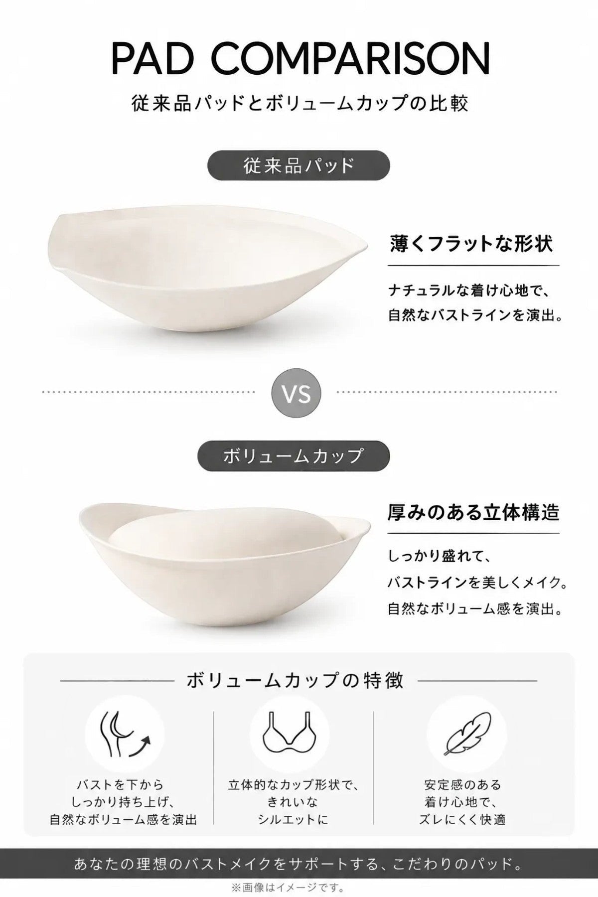 SOLAのキャミソール用厚手ボリュームカップと従来品パッドの形状比較図
