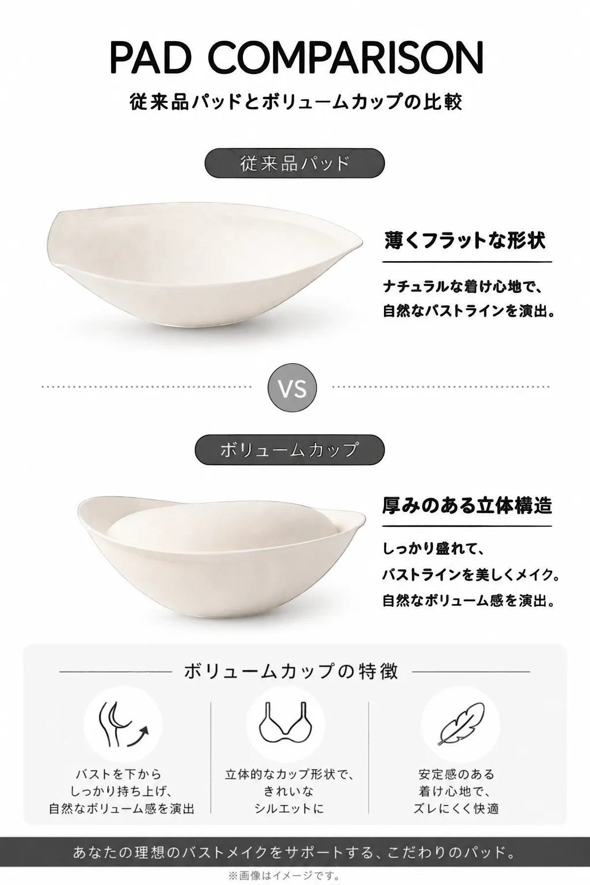 SOLAのキャミソール用ボリュームカップと従来品パッドの比較図。厚みのある立体構造でバストを美しく盛る特徴を解説。